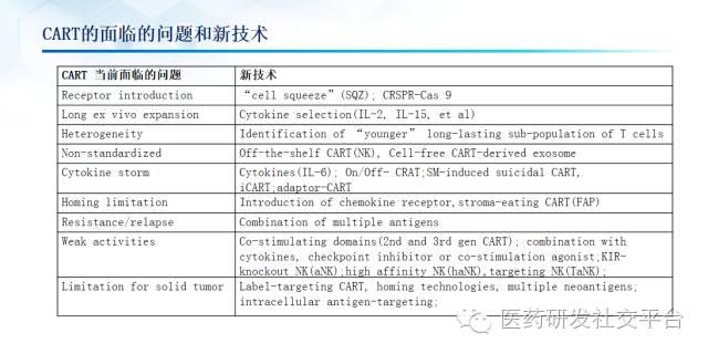 精准医疗的投资机会（更新版 83页PPT 免费下载）