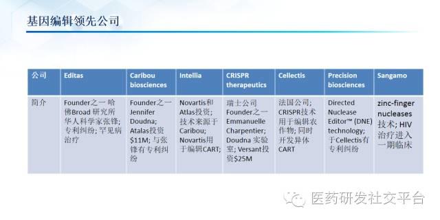 精准医疗的投资机会（更新版 83页PPT 免费下载）