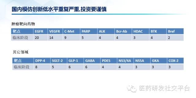 【重磅原创 独家首发】谢雨礼博士：精准医疗的投资机会