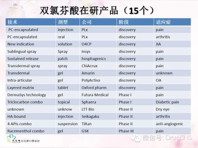【重磅原创】360度看2类改良型新药