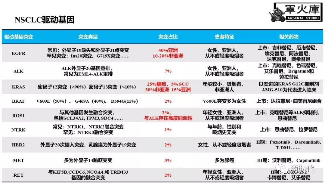 恺军&司铁 | 开学有礼！肺癌靶向药物红宝书！