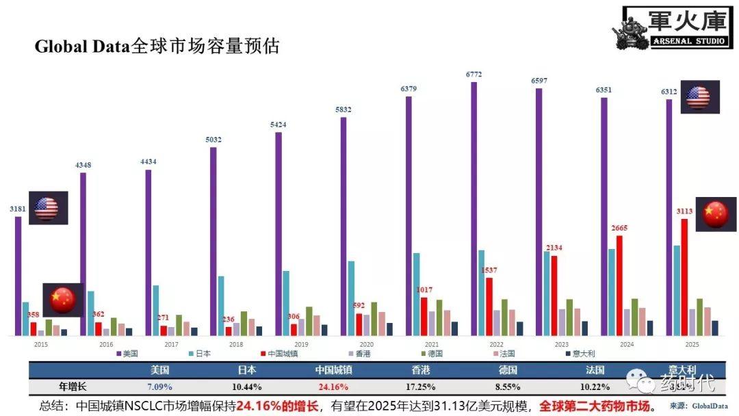 恺军&司铁 | 开学有礼！肺癌靶向药物红宝书！