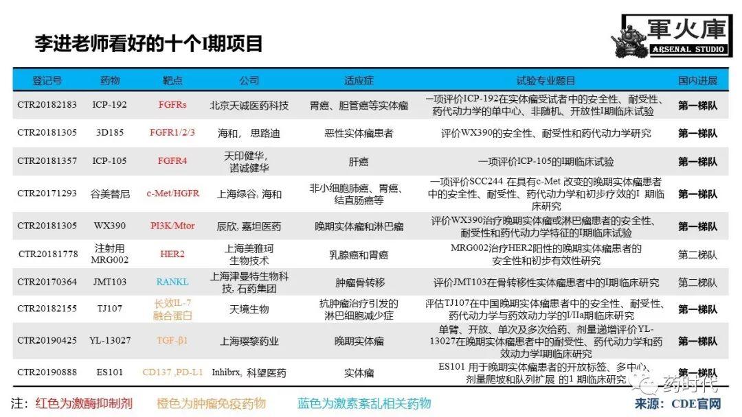 恺军&司铁 | 力荐！CSCO李进老师提到的那些靶、那些药