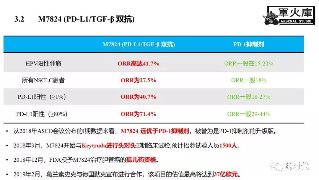 恺军&司铁 | 力荐！CSCO李进老师提到的那些靶、那些药