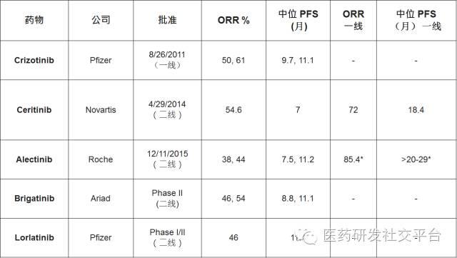 【重磅原创 独家首发】肺癌靶向药物最新进展