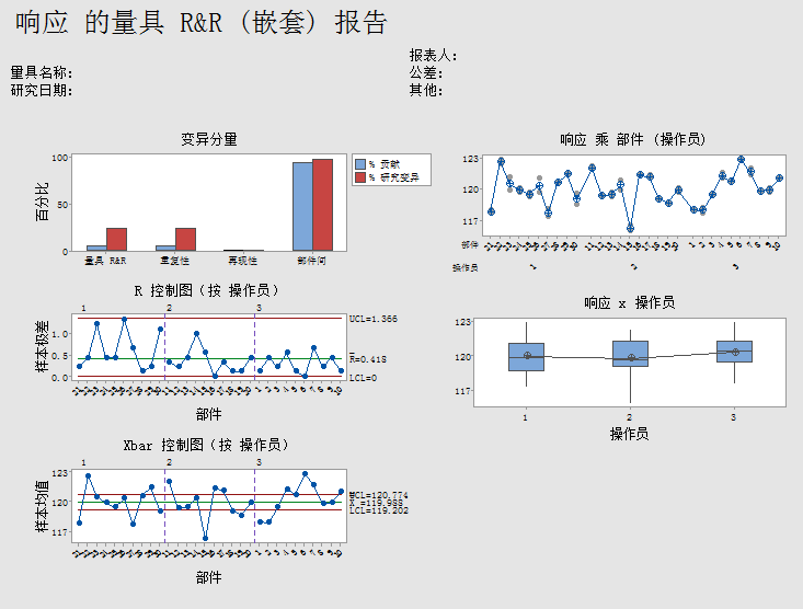 测量系统分析（MSA）——量具R&R(3)