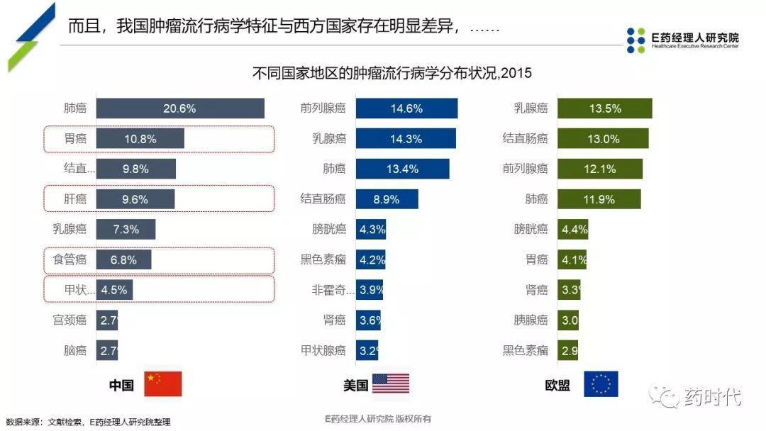 PPT | 新医保时代下抗癌药品创新性市场准入探讨