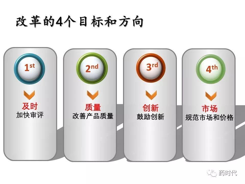 谢雨礼：新形势下生物医药发展策略