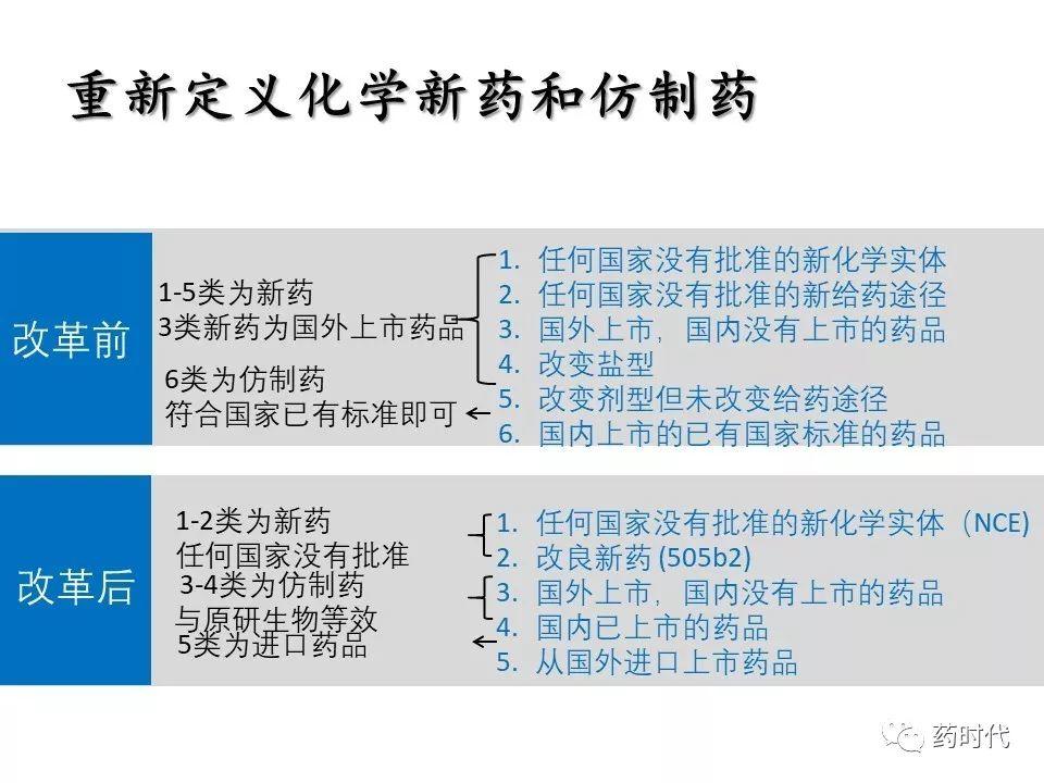 谢雨礼：新形势下生物医药发展策略