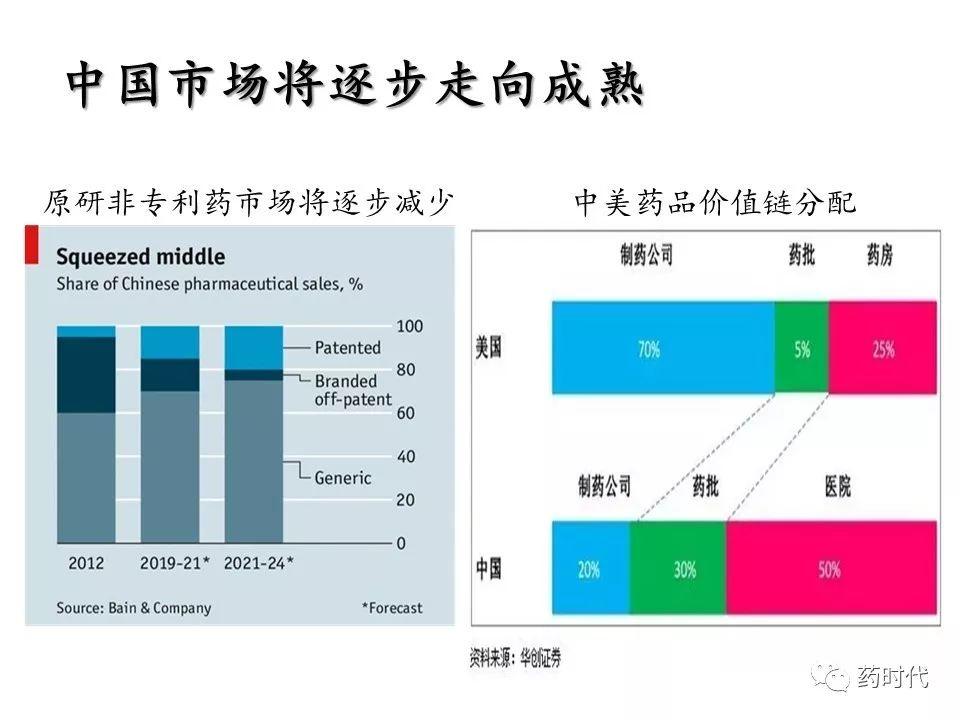 谢雨礼：新形势下生物医药发展策略
