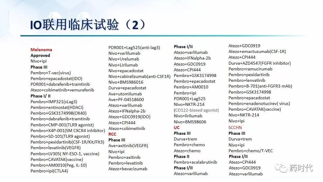 谢雨礼博士：肿瘤免疫疗法（IO）的联用策略