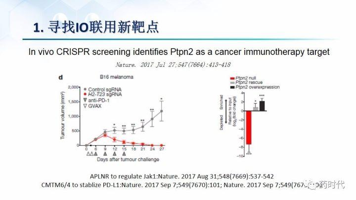 谢雨礼博士：肿瘤免疫疗法（IO）的联用策略