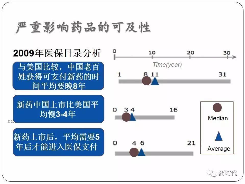 谢雨礼博士 | CFDA最近的改革及其影响