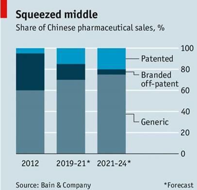 中国人能不能用上更好的药？｜深度分析CFDA最近的改革