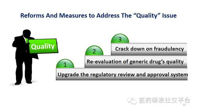 Recent CFDA Reforms And Their Impact