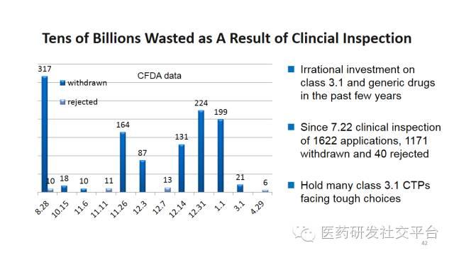 Recent CFDA Reforms And Their Impact