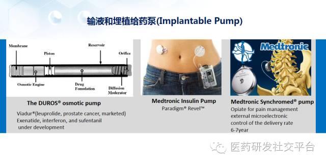 【谢雨礼博士】新型给药系统的研发策略（78页PPT，免费下载！）