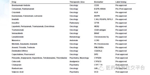 精准医疗的投资机会（更新版 83页PPT 免费下载）