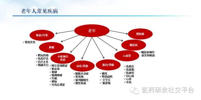 精准医疗的投资机会（更新版 83页PPT 免费下载）