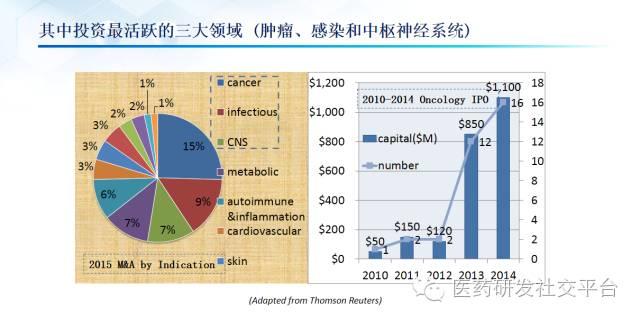 精准医疗的投资机会（更新版 83页PPT 免费下载）