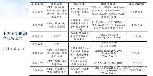 精准医疗的投资机会（更新版 83页PPT 免费下载）