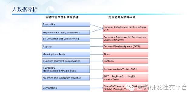 精准医疗的投资机会（更新版 83页PPT 免费下载）