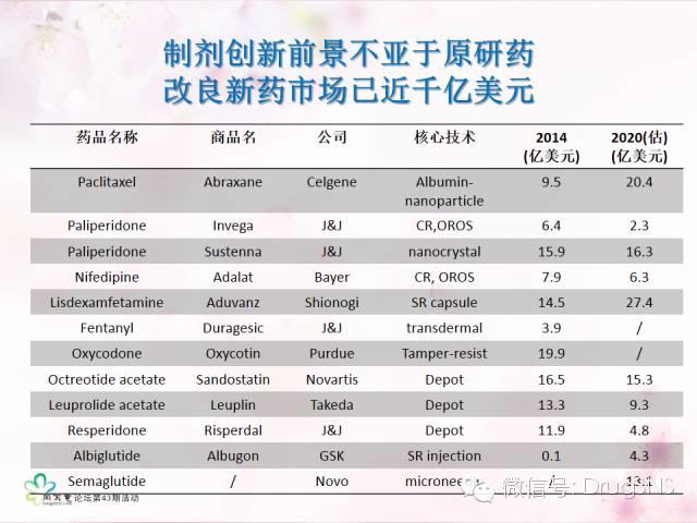 【重磅原创】360度看2类改良型新药