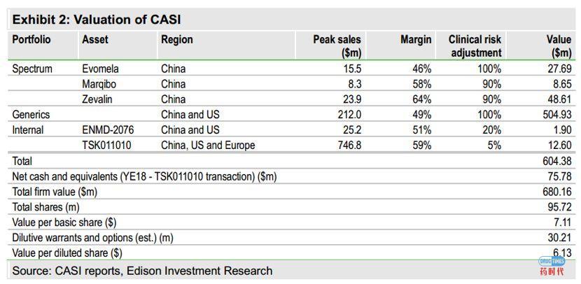 dessert： 美国二级市场机构如何看China market right