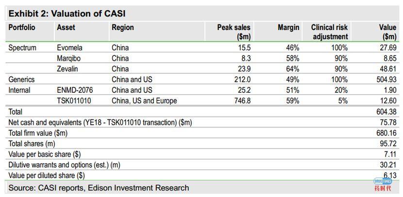 dessert: 美国二级市场机构如何看China market right