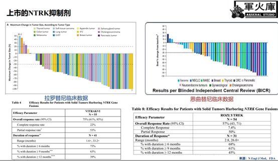 敲黑板了！恺军&司铁 | 肺癌靶向药物红宝书（中篇）