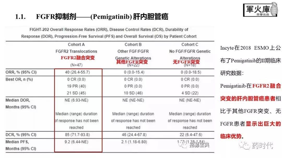 恺军&司铁 | 力荐！CSCO李进老师提到的那些靶、那些药