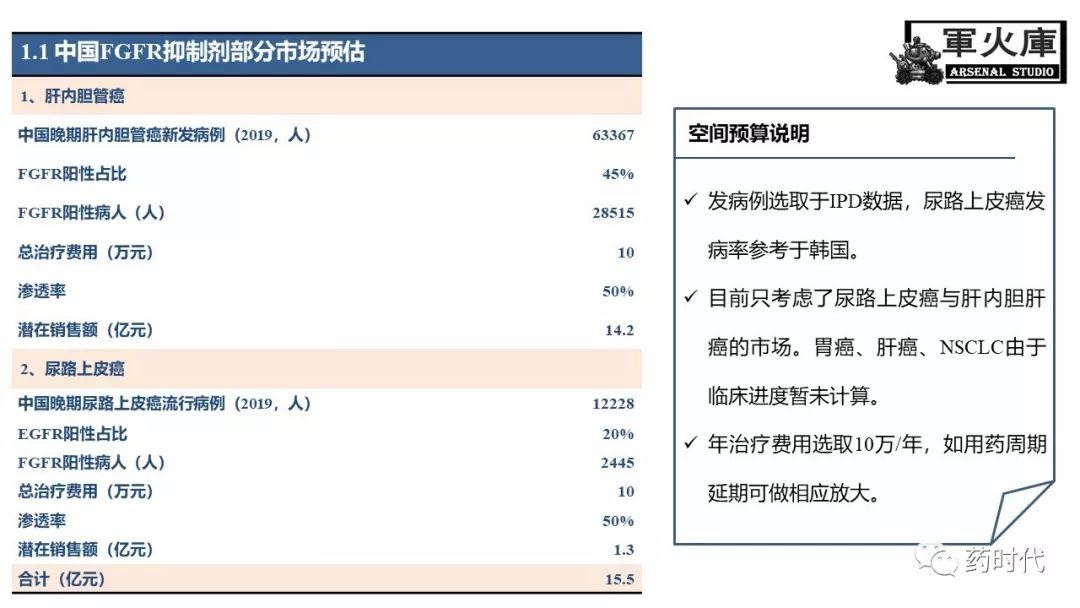 恺军&司铁 | 力荐！CSCO李进老师提到的那些靶、那些药