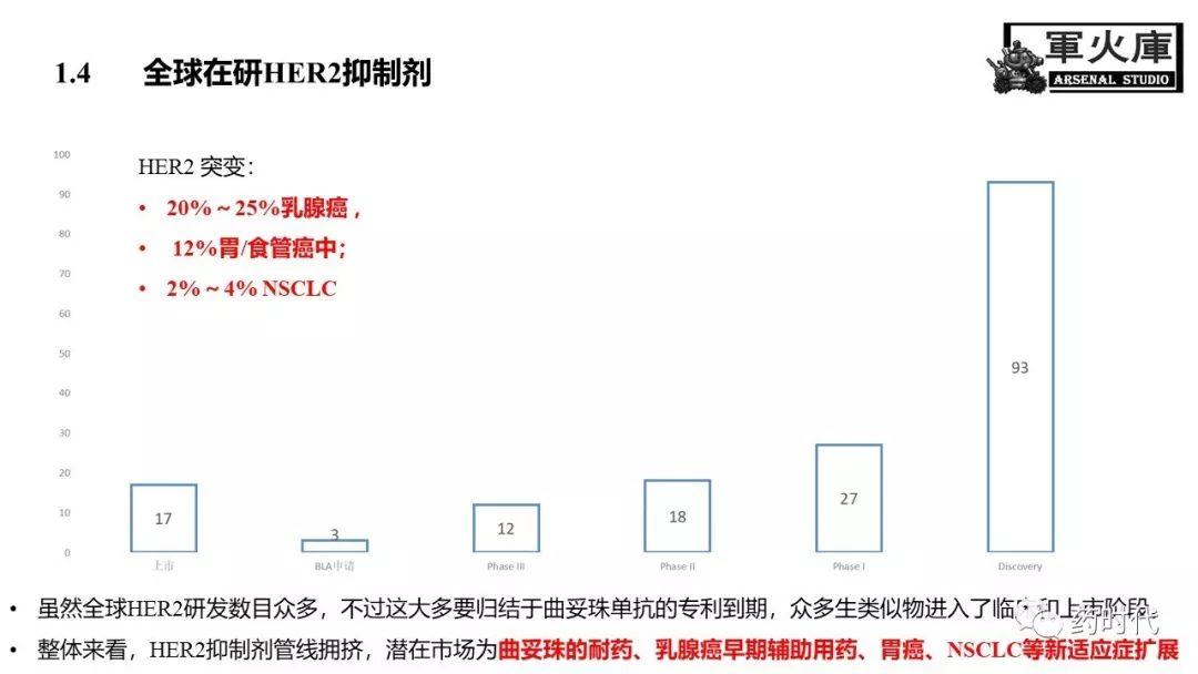 恺军&司铁 | 力荐！CSCO李进老师提到的那些靶、那些药