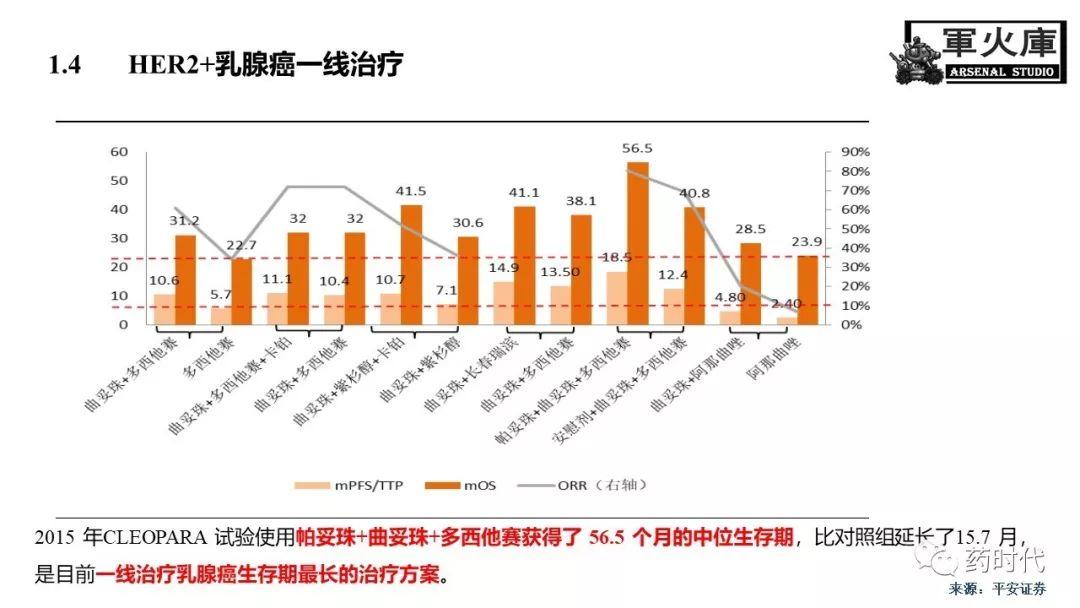 恺军&司铁 | 力荐！CSCO李进老师提到的那些靶、那些药