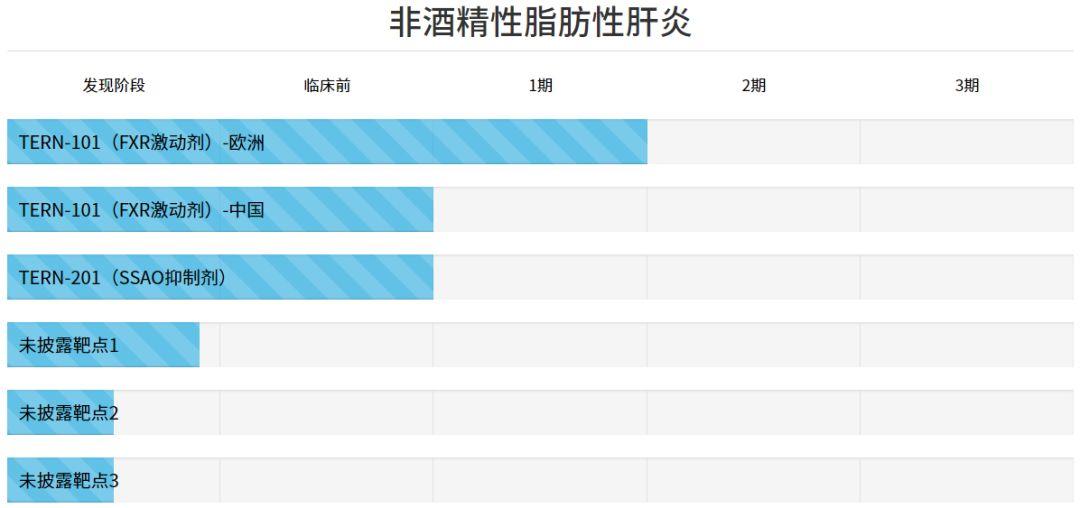 继替尼大战、PD-1大战、CAR-T大战之后，NASH大战已打响！