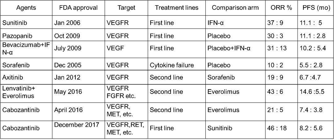 拿破仑·费拉拉和VEGF，离诺奖到底有多远？