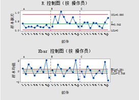 夏彬 | 如何优雅地完成MSA计算？