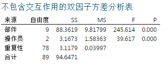 夏彬 | 测量系统分析（MSA）——量具R&R（2）