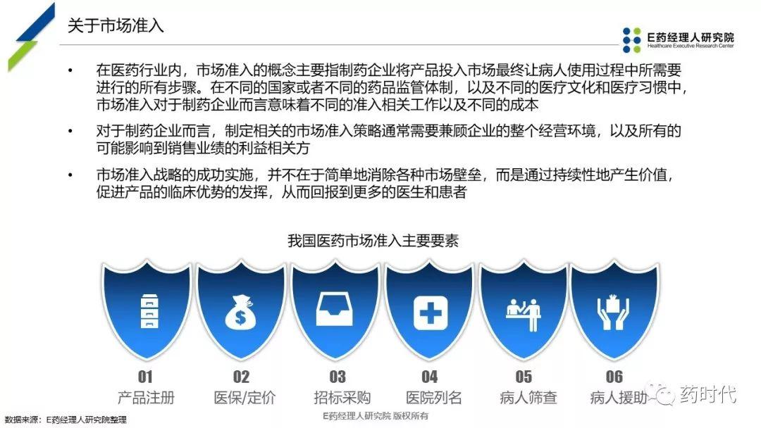 PPT | 新医保时代下抗癌药品创新性市场准入探讨