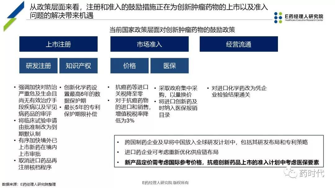 PPT | 新医保时代下抗癌药品创新性市场准入探讨