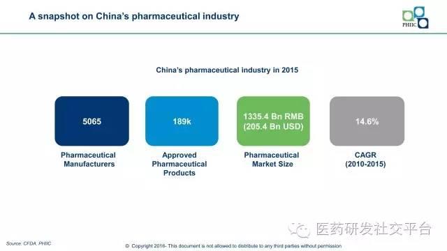 【黄东临】New Horizon in China's Pharmaceutical Industry