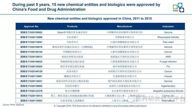 【黄东临】New Horizon in China's Pharmaceutical Industry