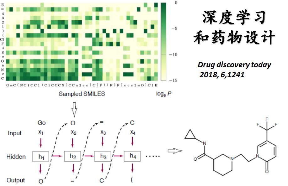 人工智能离“药神”还有多远？