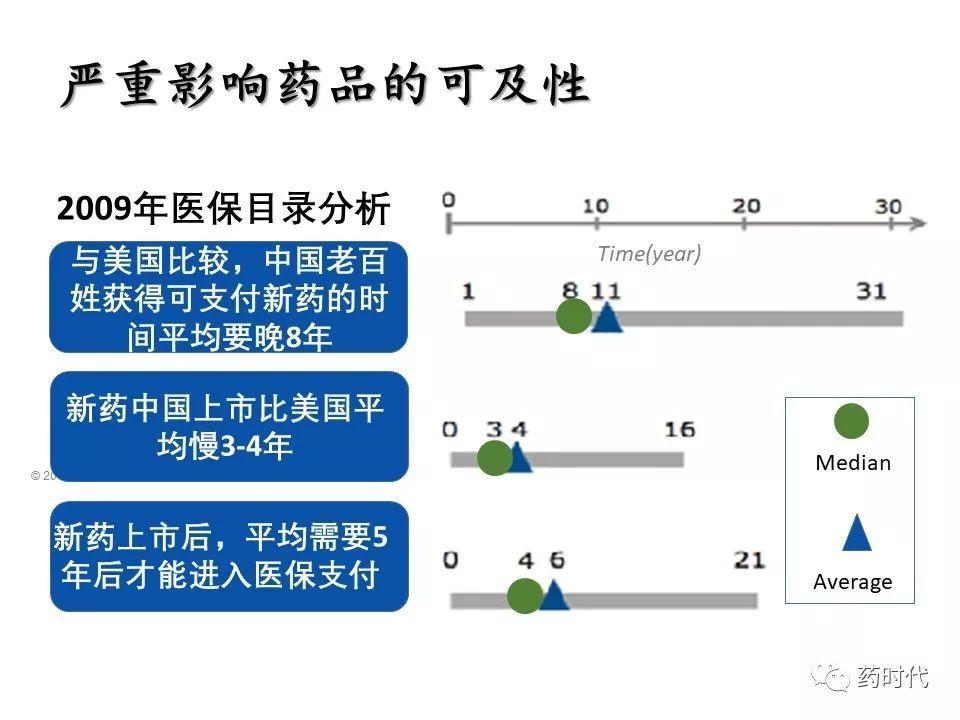 谢雨礼：新形势下生物医药发展策略