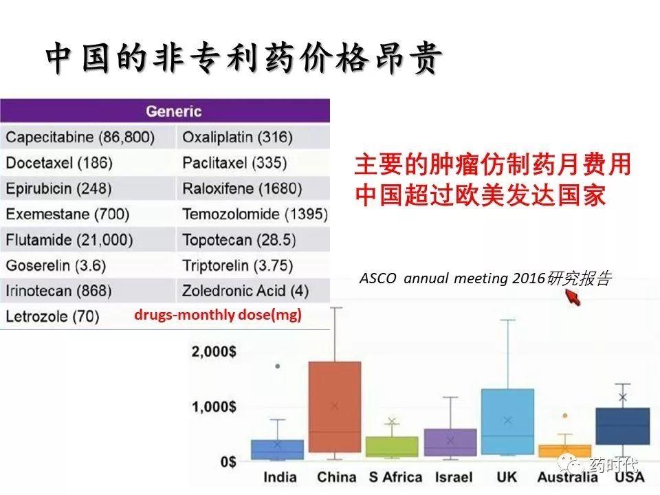 谢雨礼：新形势下生物医药发展策略