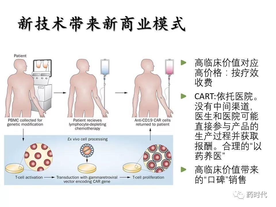 谢雨礼：新形势下生物医药发展策略