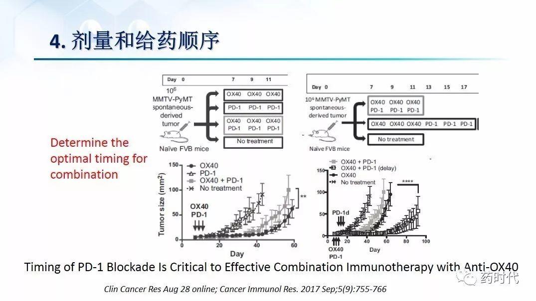 谢雨礼博士：肿瘤免疫疗法（IO）的联用策略