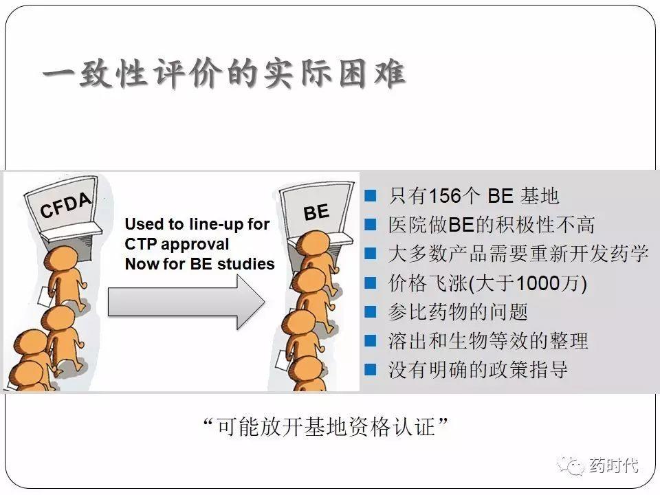 谢雨礼博士 | CFDA最近的改革及其影响