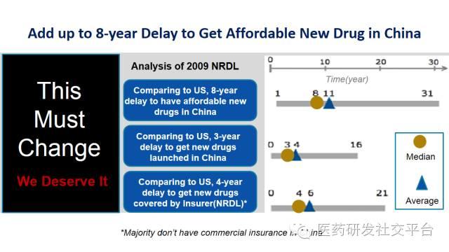 Recent CFDA Reforms And Their Impact