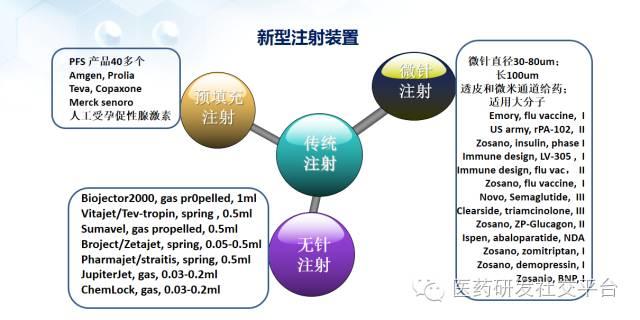 【谢雨礼博士】新型给药系统的研发策略（78页PPT，免费下载！）